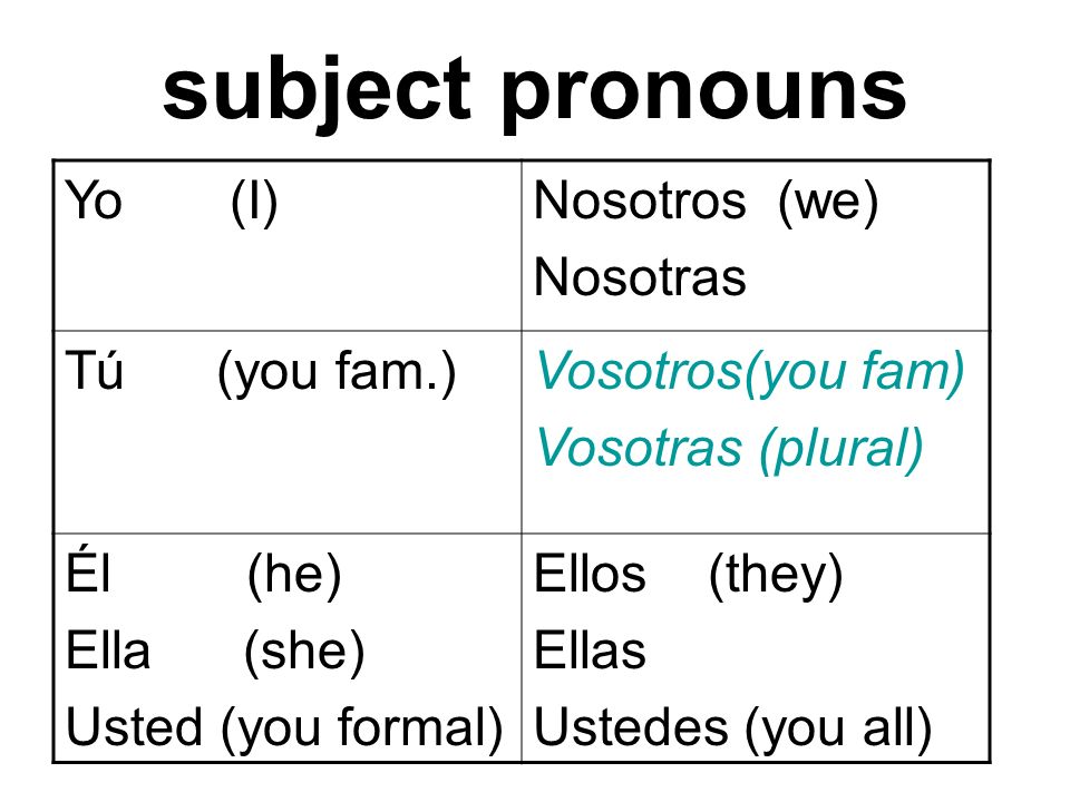 subject pronouns Yo (I) Nosotros (we) Nosotras Tú (you fam.)
