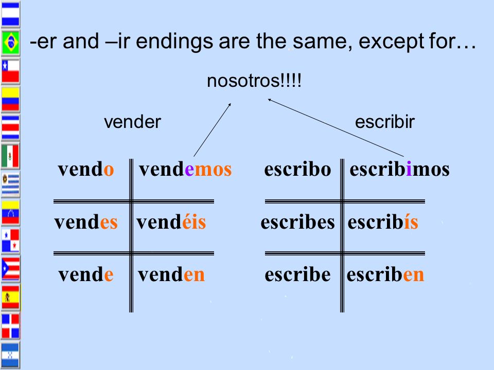 -er and –ir endings are the same, except for…