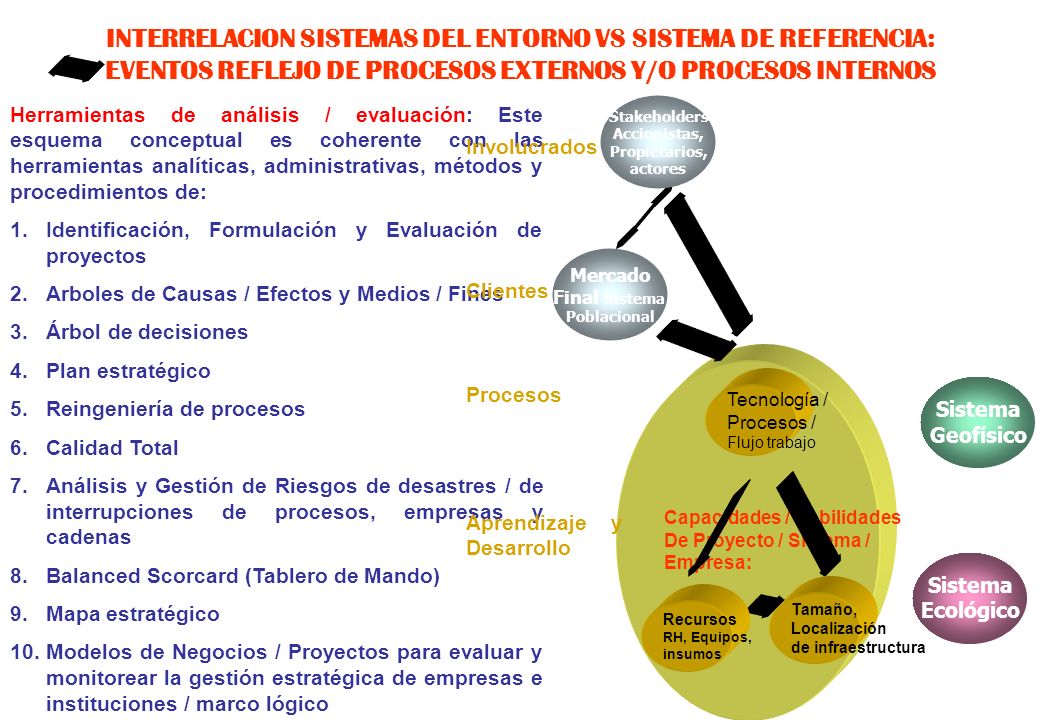 INTERRELACION SISTEMAS DEL ENTORNO VS SISTEMA DE REFERENCIA: EVENTOS REFLEJO DE PROCESOS EXTERNOS Y/O PROCESOS INTERNOS