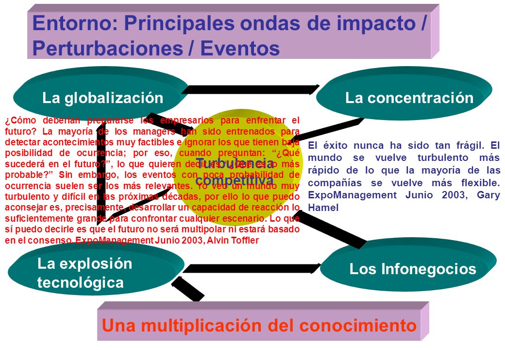 Entorno: Principales ondas de impacto / Perturbaciones / Eventos