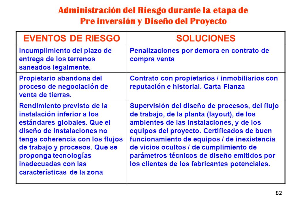 Administración del Riesgo durante la etapa de Pre inversión y Diseño del Proyecto