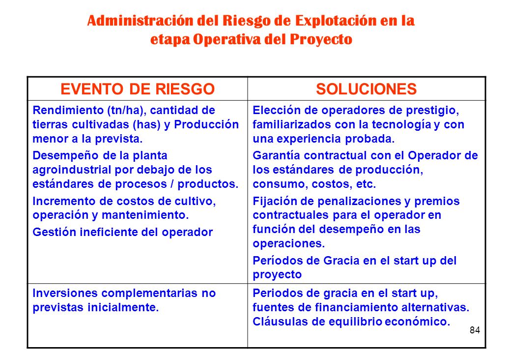 Administración del Riesgo de Explotación en la etapa Operativa del Proyecto