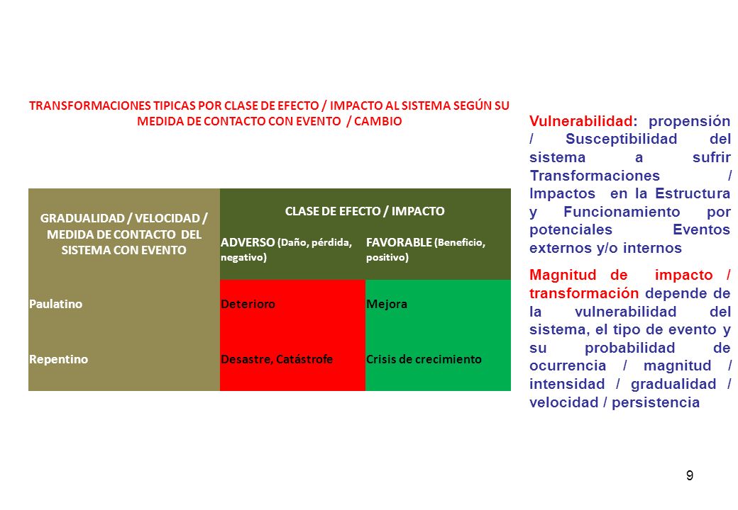 TRANSFORMACIONES TIPICAS POR CLASE DE EFECTO / IMPACTO AL SISTEMA SEGÚN SU MEDIDA DE CONTACTO CON EVENTO / CAMBIO