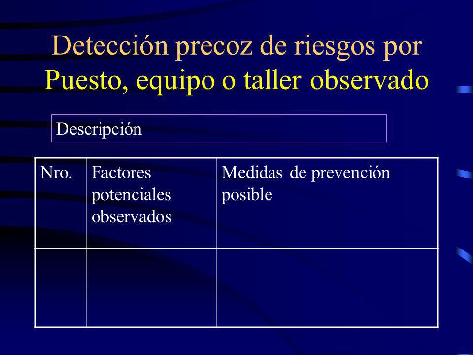 Detección precoz de riesgos por Puesto, equipo o taller observado
