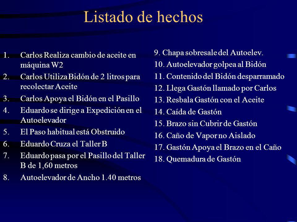 Listado de hechos 9. Chapa sobresale del Autoelev.