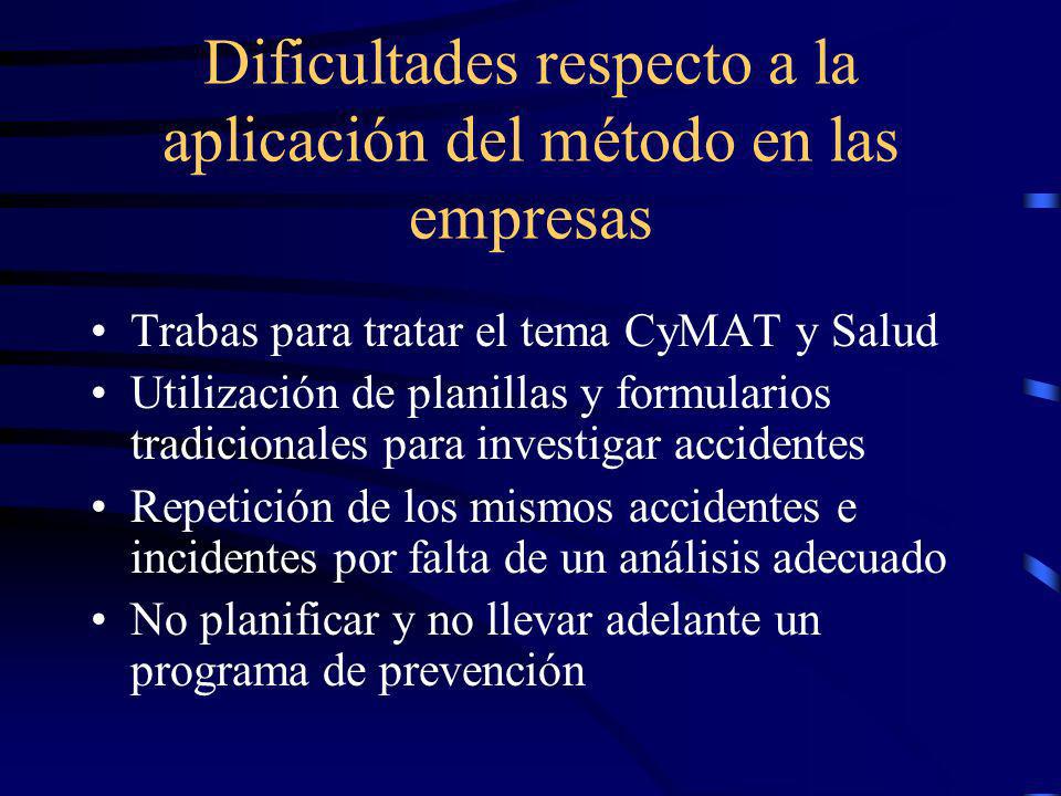 Dificultades respecto a la aplicación del método en las empresas