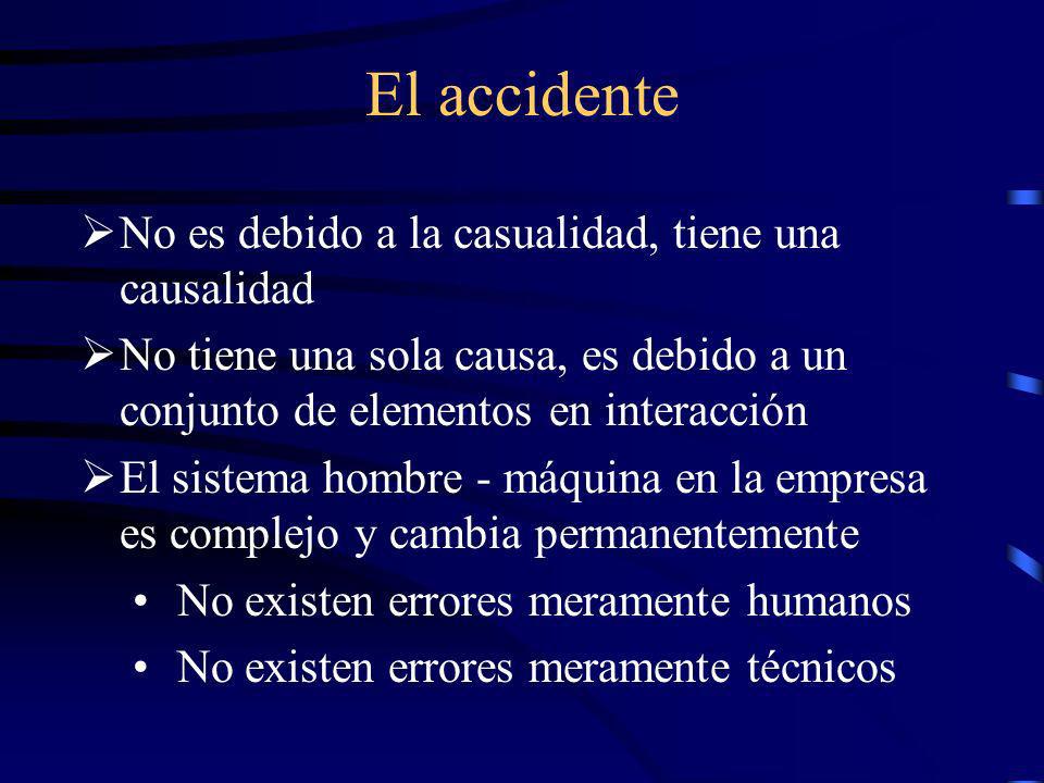 El accidente No es debido a la casualidad, tiene una causalidad