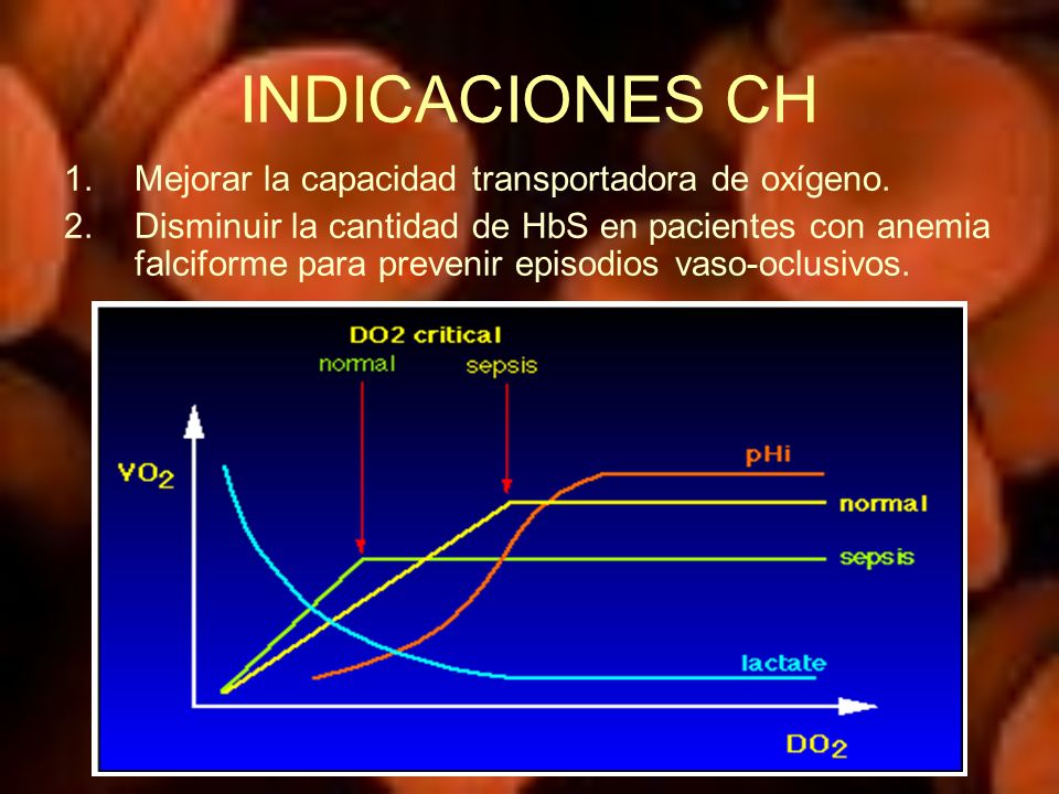 VO2 = [Hb x 1.34 x (SaO2 – SvO2) x (PaO2 – PvO2)] x GC