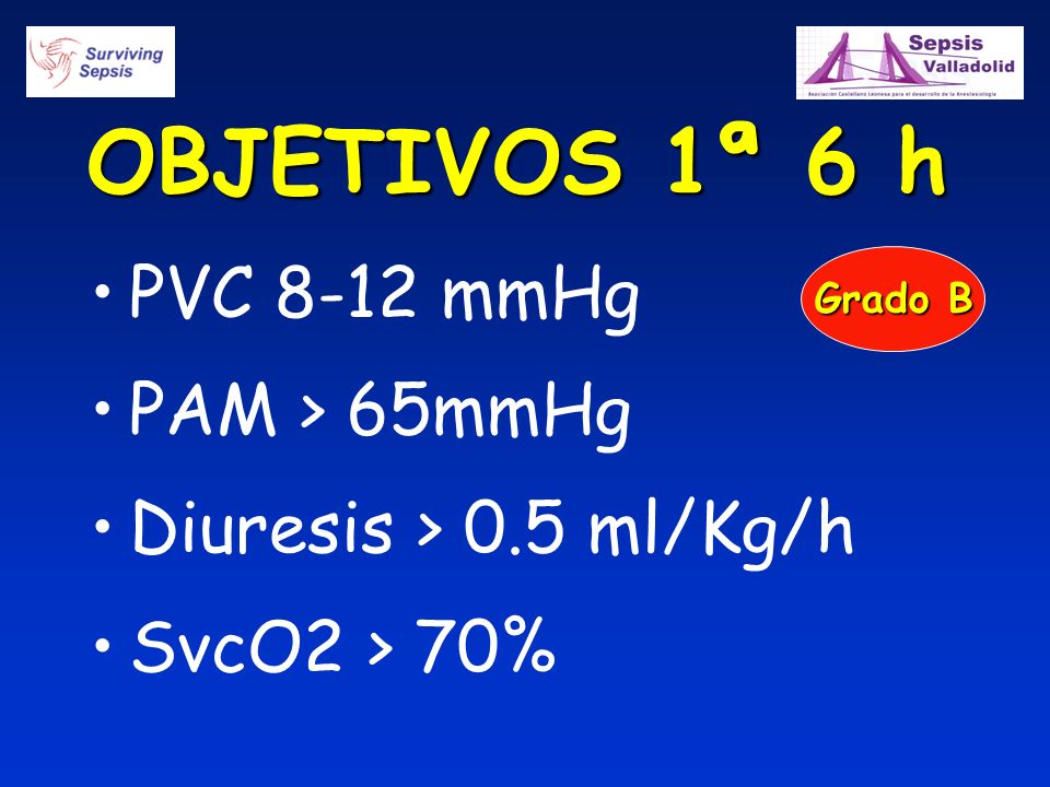 OBJETIVOS 1ª 6 h PVC 8-12 mmHg PAM > 65mmHg