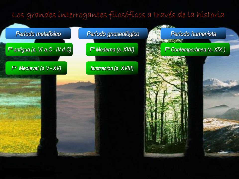 Los grandes interrogantes filosóficos a través de la historia