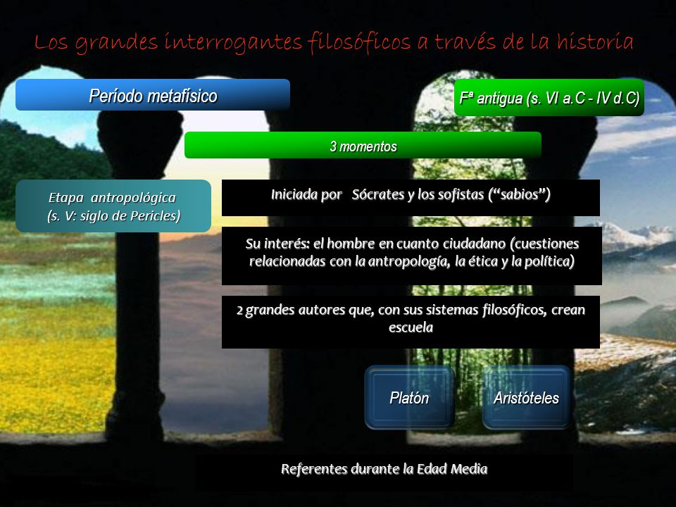 Los grandes interrogantes filosóficos a través de la historia