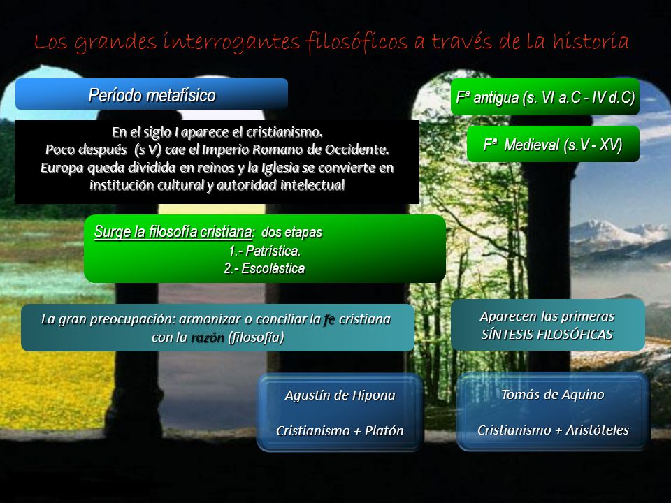 Los grandes interrogantes filosóficos a través de la historia