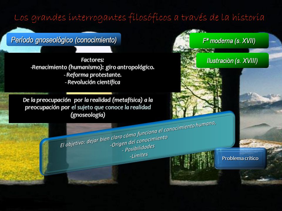 Los grandes interrogantes filosóficos a través de la historia