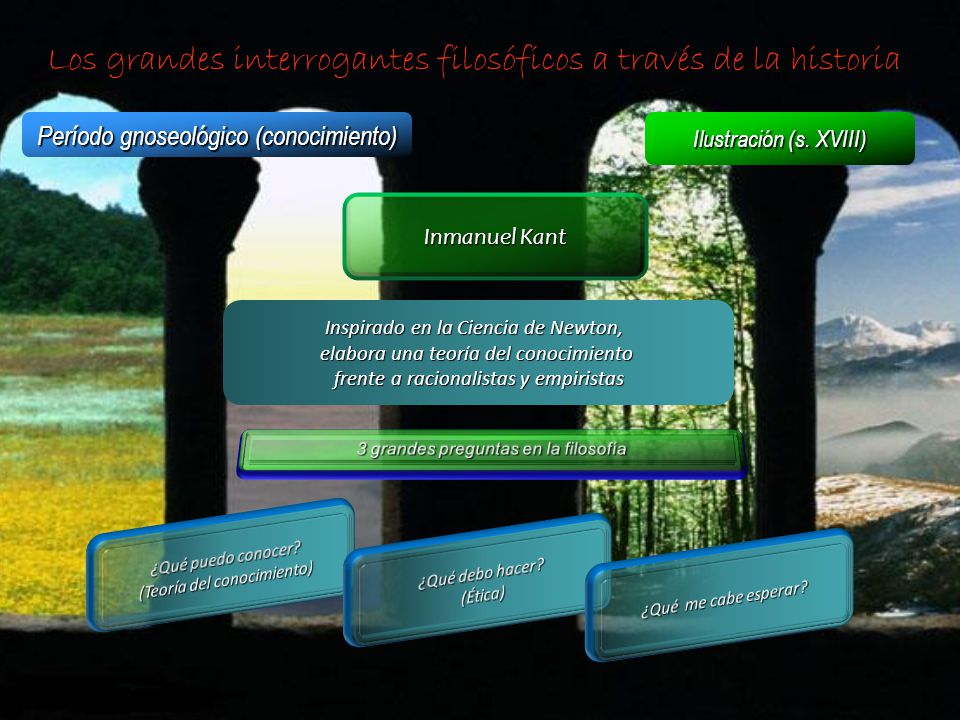 Los grandes interrogantes filosóficos a través de la historia
