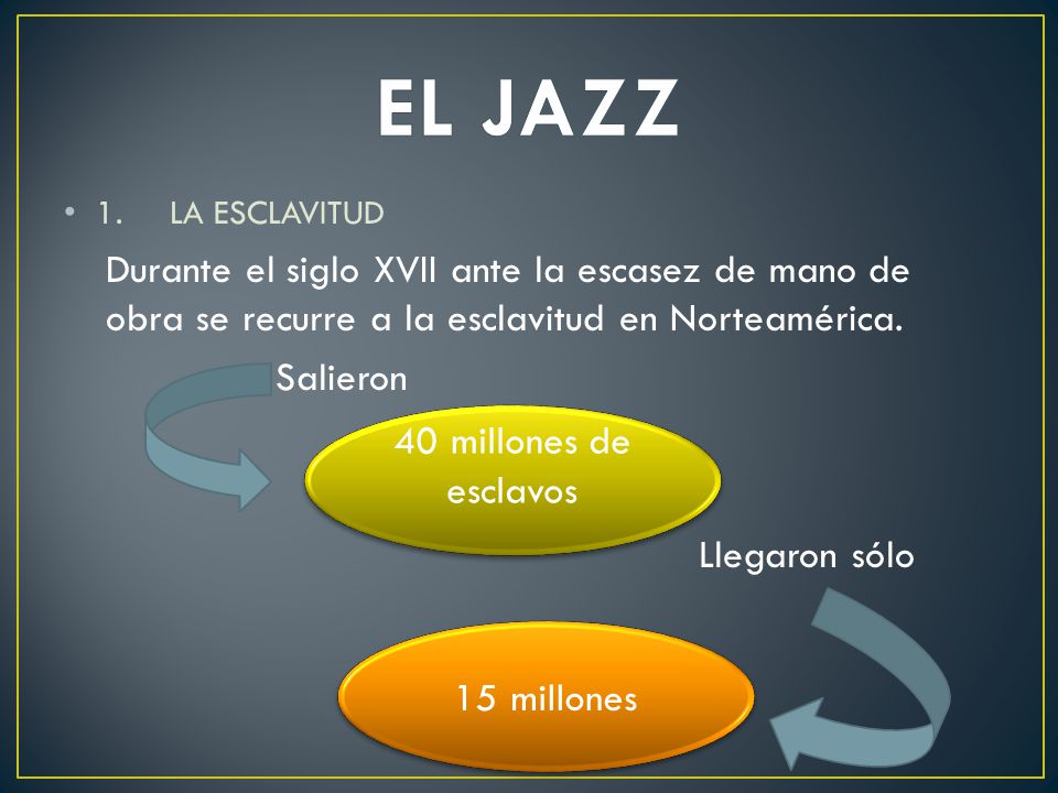 EL JAZZ 1. LA ESCLAVITUD. Durante el siglo XVII ante la escasez de mano de obra se recurre a la esclavitud en Norteamérica.