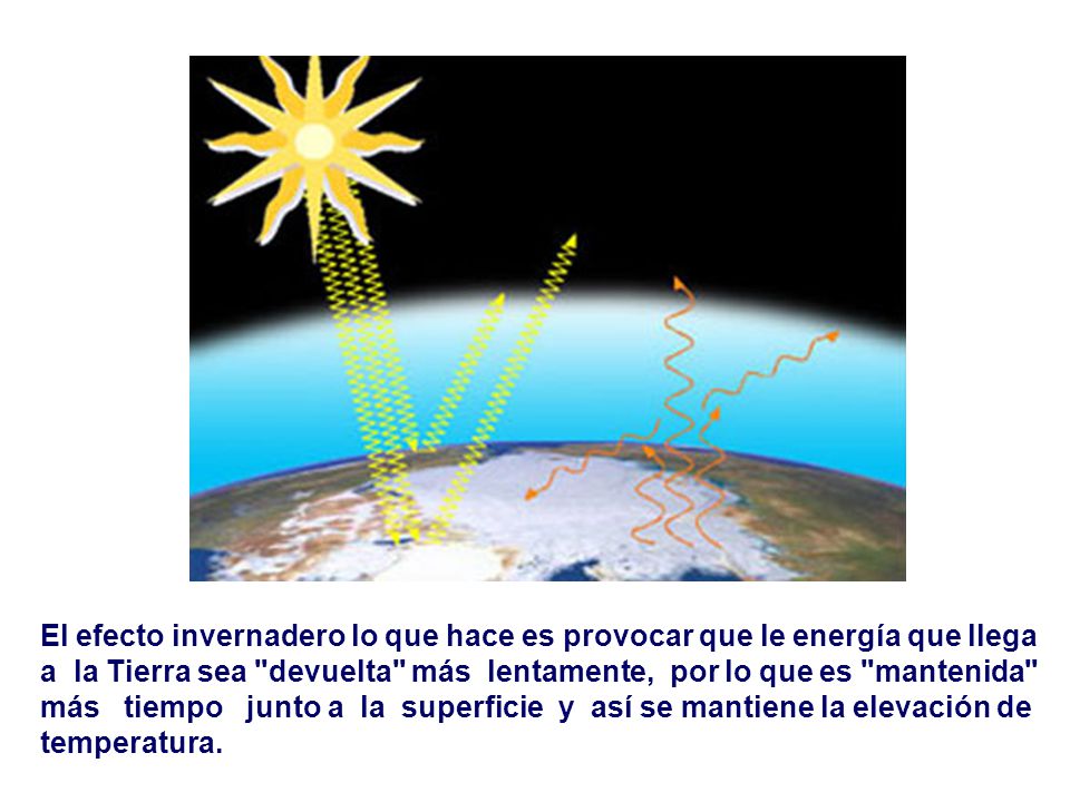 El efecto invernadero lo que hace es provocar que le energía que llega a la Tierra sea devuelta más lentamente, por lo que es mantenida más tiempo junto a la superficie y así se mantiene la elevación de temperatura.