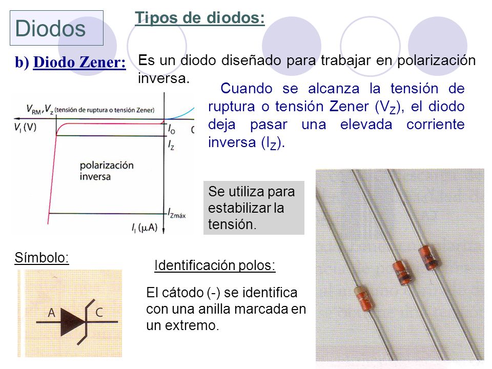 Diodos Tipos de diodos: b) Diodo Zener: