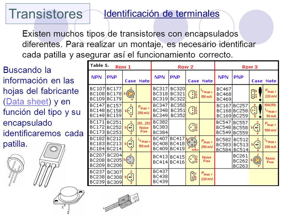 Transistores Identificación de terminales