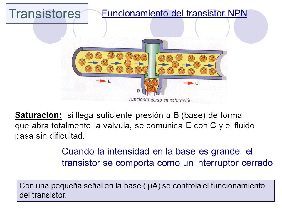Transistores Funcionamiento del transistor NPN
