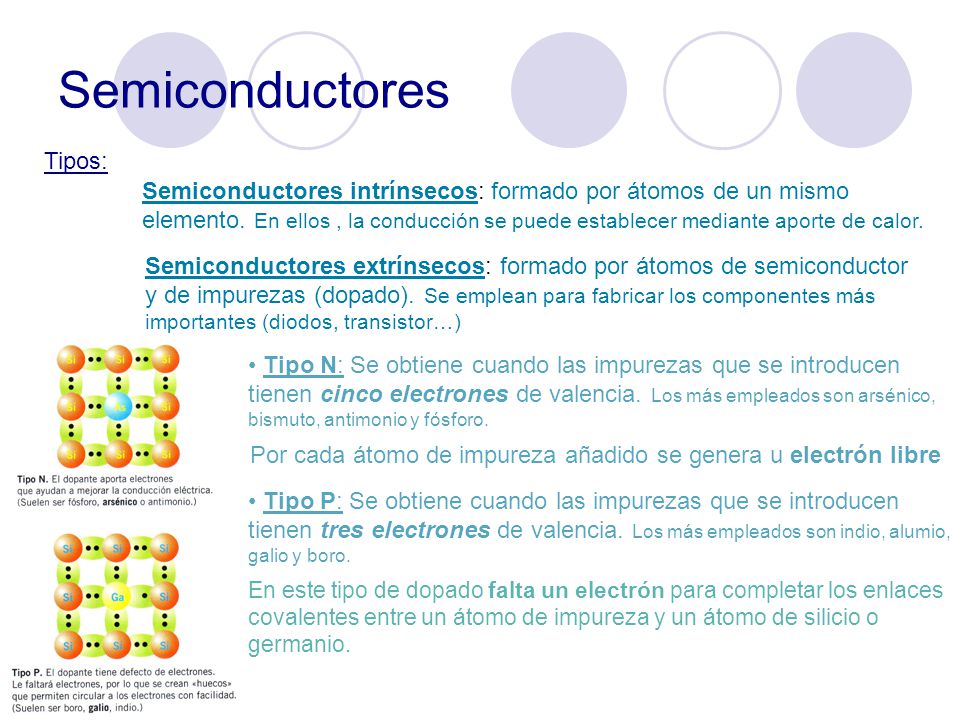 Semiconductores Tipos: