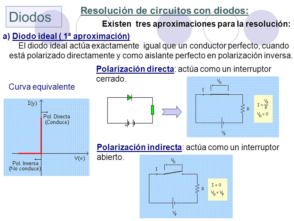 Diodos Resolución de circuitos con diodos: