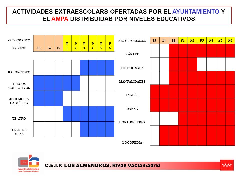ACTIVIDADES EXTRAESCOLARS OFERTADAS POR EL AYUNTAMIENTO Y EL AMPA DISTRIBUIDAS POR NIVELES EDUCATIVOS
