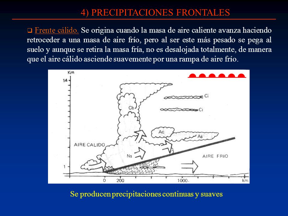 4) PRECIPITACIONES FRONTALES