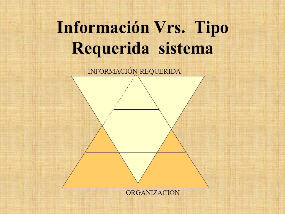 Información Vrs. Tipo Requerida sistema