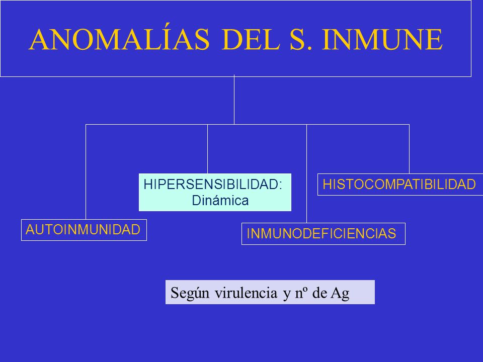 ANOMALÍAS DEL S. INMUNE Según virulencia y nº de Ag