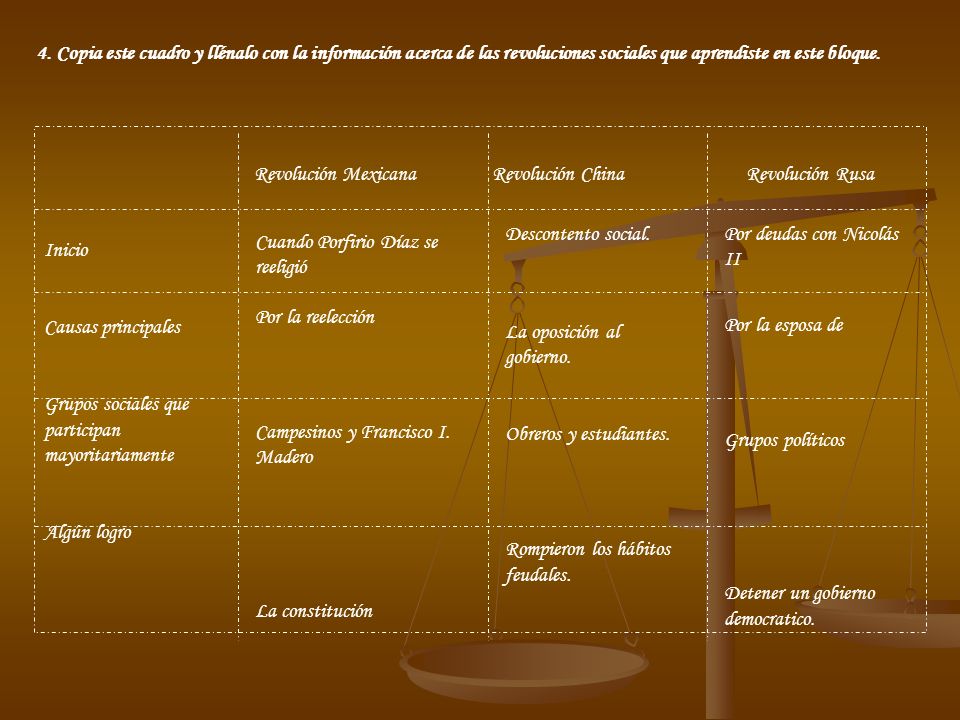 4. Copia este cuadro y llénalo con la información acerca de las revoluciones sociales que aprendiste en este bloque.