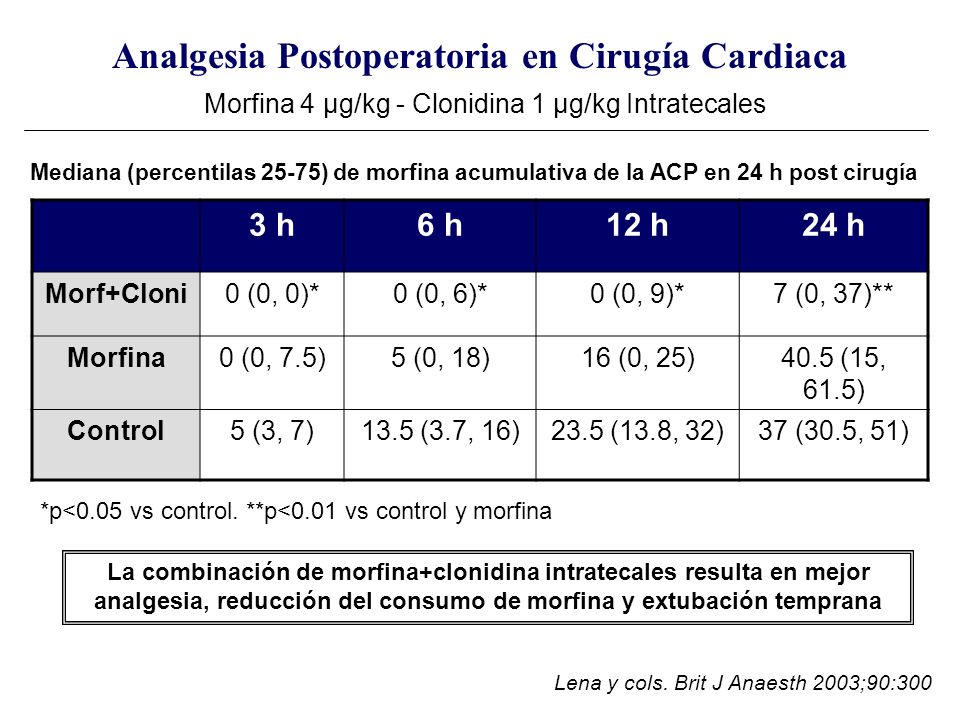 Analgesia Postoperatoria en Cirugía Cardiaca Morfina 4 μg/kg - Clonidina 1 μg/kg Intratecales