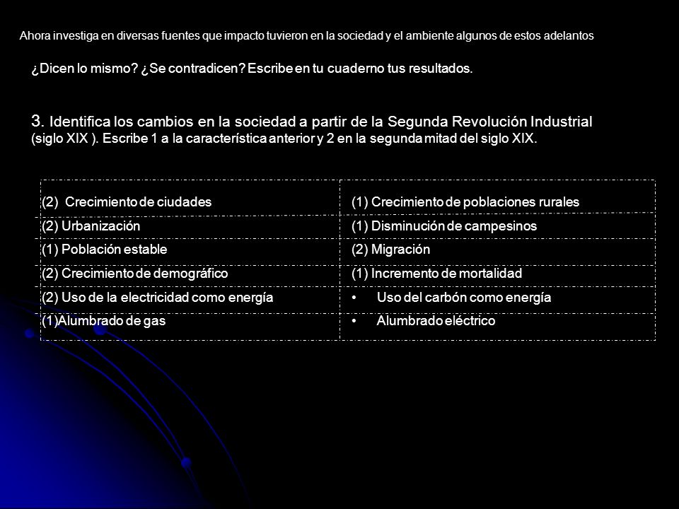 Ahora investiga en diversas fuentes que impacto tuvieron en la sociedad y el ambiente algunos de estos adelantos