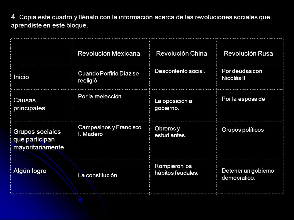 4. Copia este cuadro y llénalo con la información acerca de las revoluciones sociales que aprendiste en este bloque.
