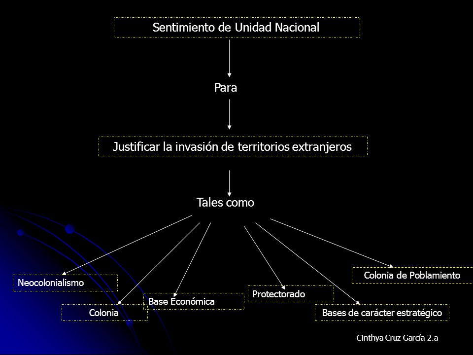 Sentimiento de Unidad Nacional