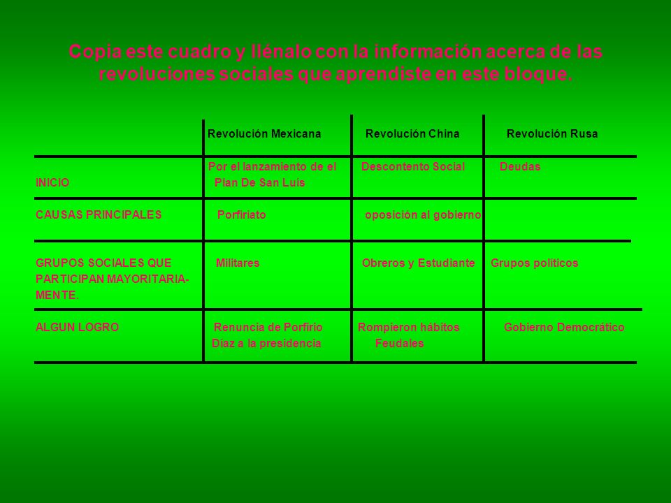 Copia este cuadro y llénalo con la información acerca de las revoluciones sociales que aprendiste en este bloque.