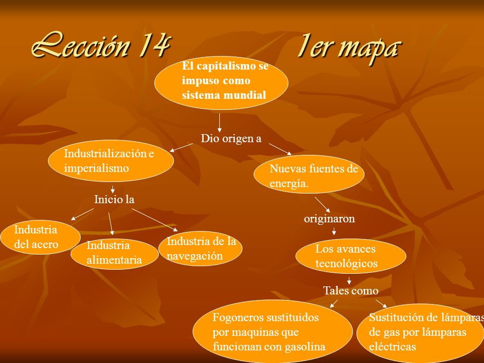 Lección 14 1er mapa El capitalismo se impuso como sistema mundial