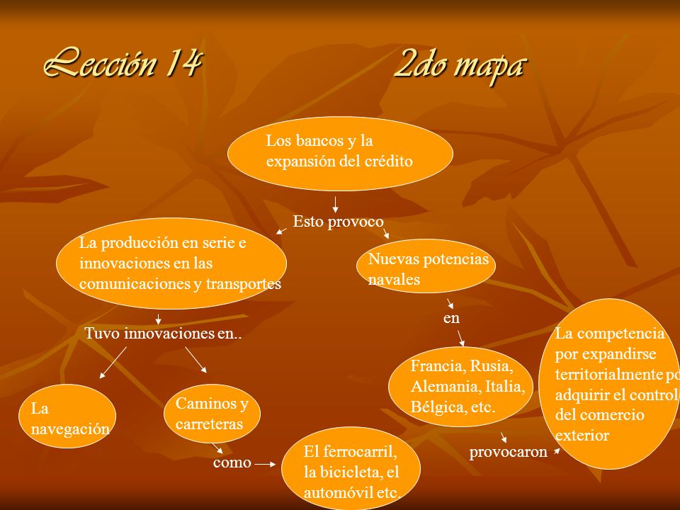 Lección 14 2do mapa Los bancos y la expansión del crédito Esto provoco