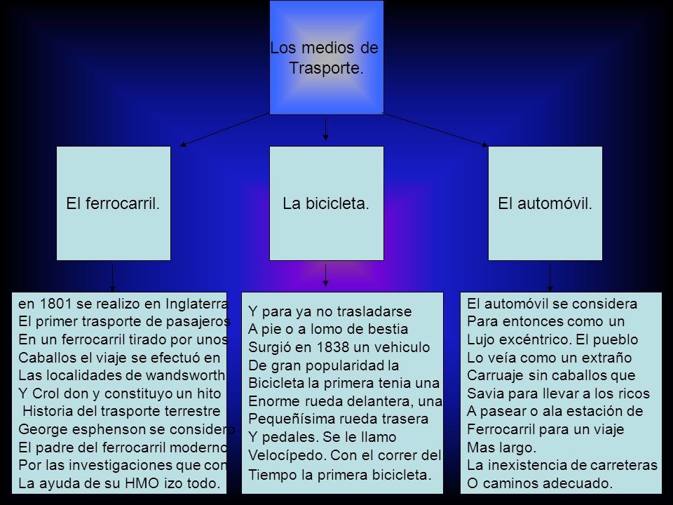 Los medios de Trasporte. El ferrocarril. La bicicleta. El automóvil.