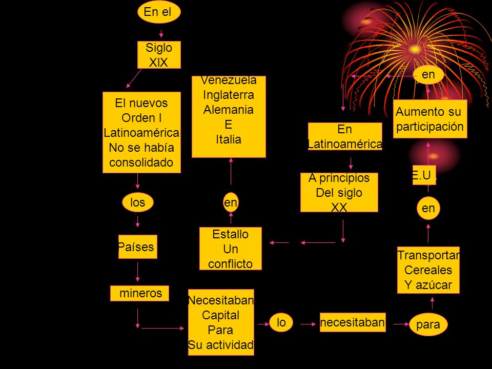 En el Siglo. XlX. en. Venezuela. Inglaterra. Alemania. E. Italia. El nuevos. Orden l. Latinoamérica.