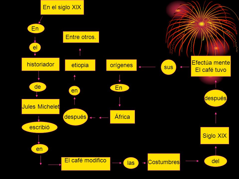 En el siglo XlX En Entre otros. el Efectúa mente El café tuvo