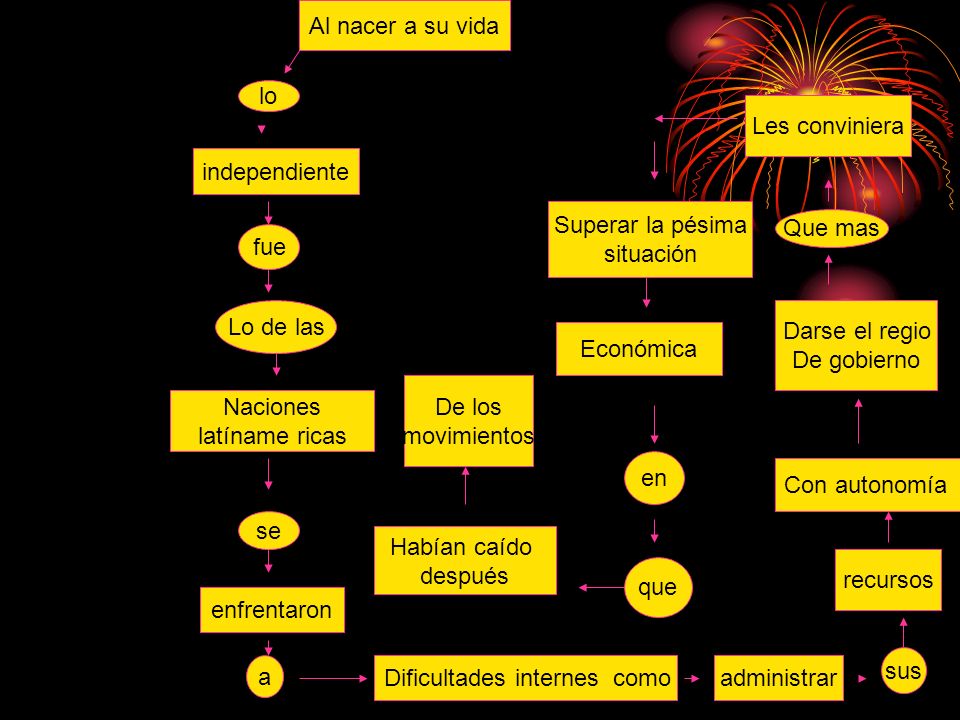 Al nacer a su vida lo. Les conviniera. independiente. Superar la pésima. situación. Que mas. fue.