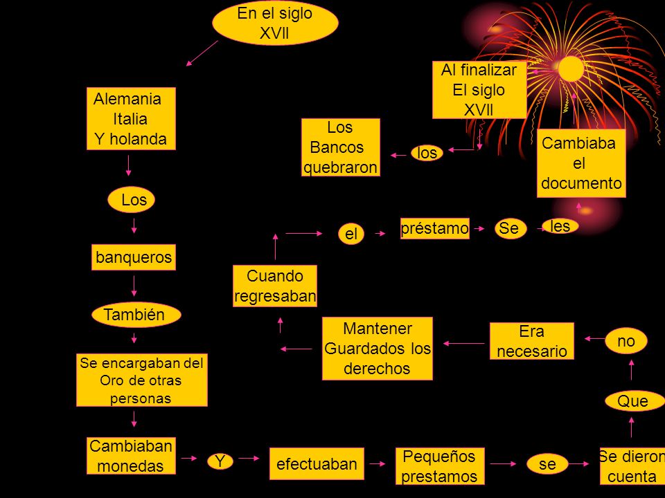 En el siglo XVll al Al finalizar El siglo XVll Alemania Italia