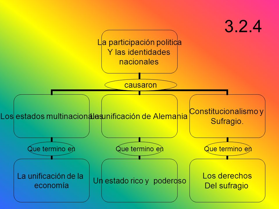 3.2.4 causaron Que termino en Que termino en Que termino en