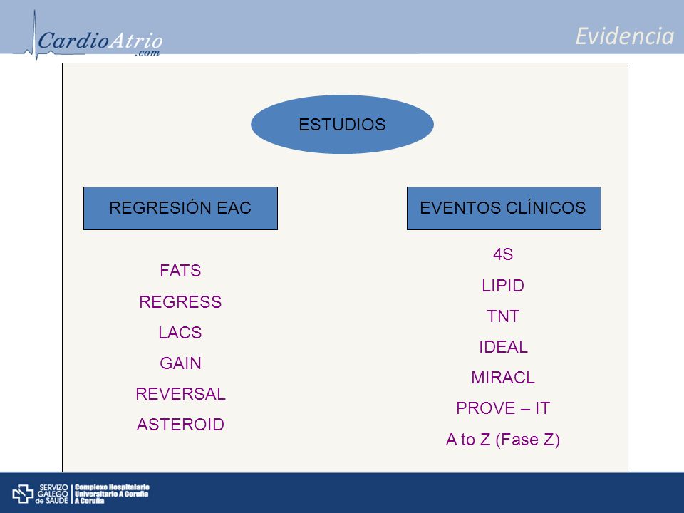 Evidencia ESTUDIOS REGRESIÓN EAC EVENTOS CLÍNICOS 4S LIPID TNT IDEAL