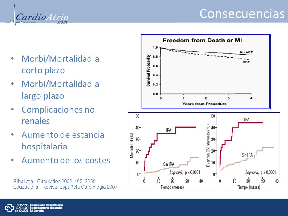 Consecuencias Morbi/Mortalidad a corto plazo