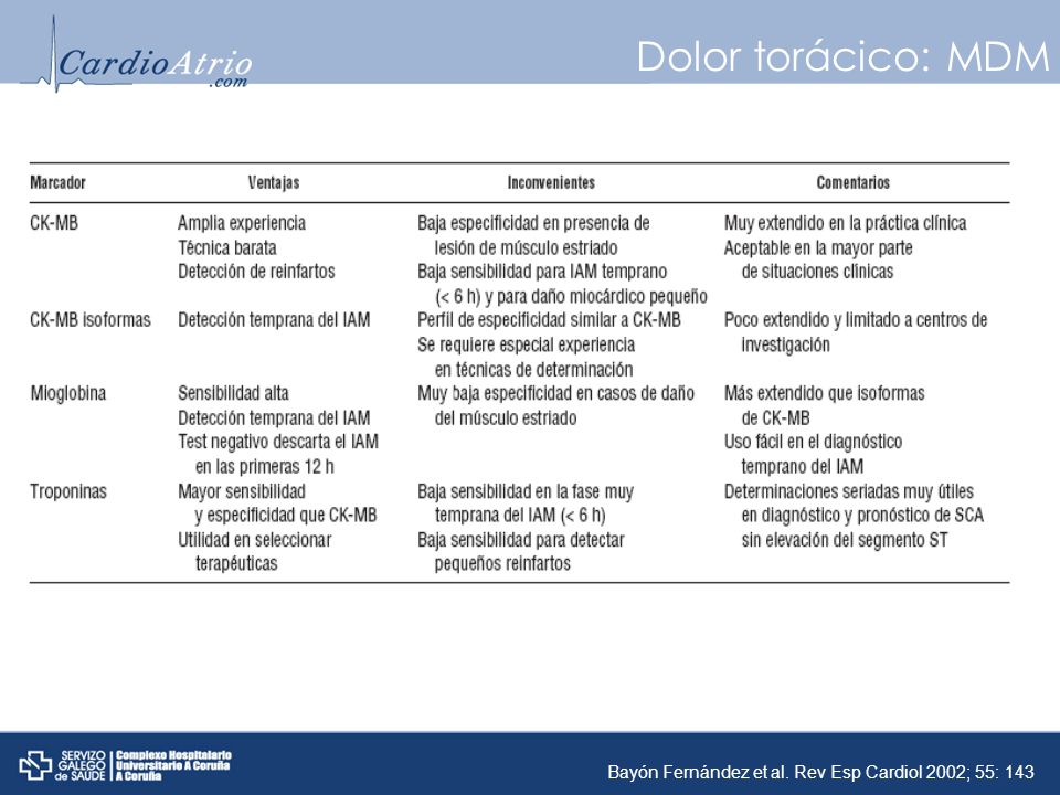 Dolor torácico: MDM Bayón Fernández et al. Rev Esp Cardiol 2002; 55: 143