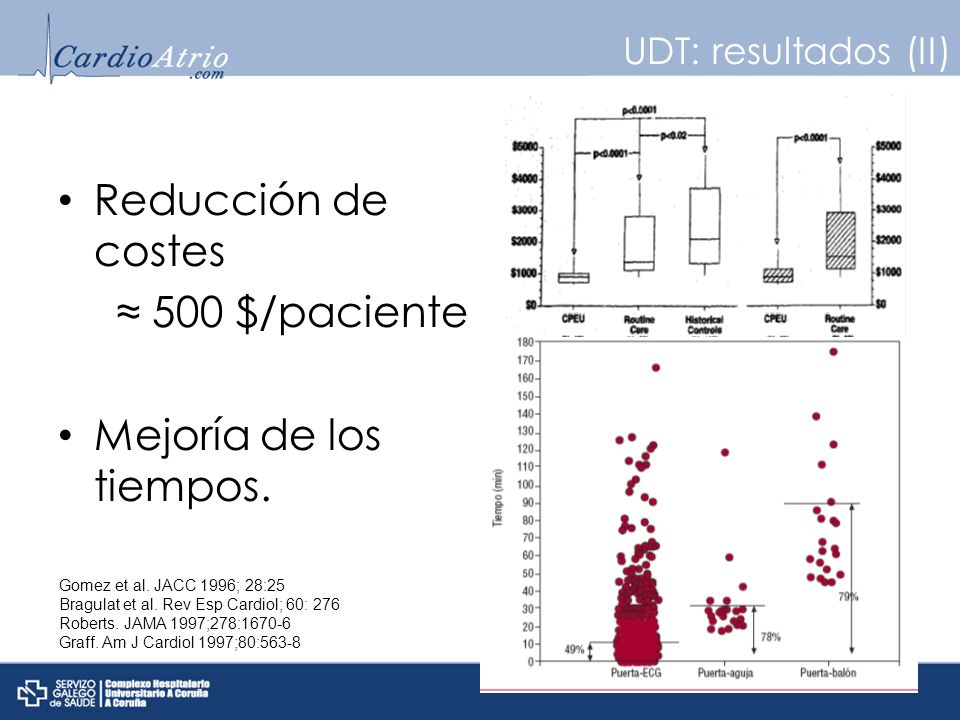Reducción de costes ≈ 500 $/paciente Mejoría de los tiempos.