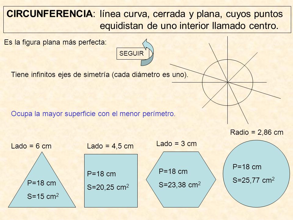 CIRCUNFERENCIA: línea curva, cerrada y plana, cuyos puntos