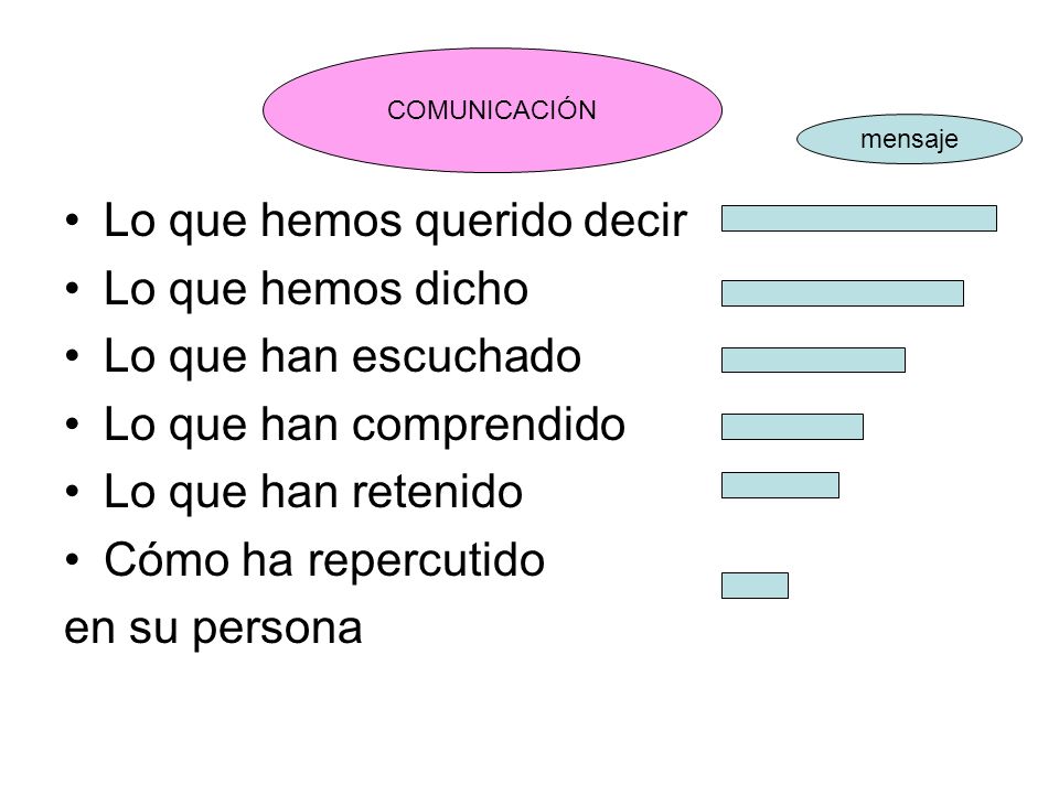 Lo que hemos querido decir Lo que hemos dicho Lo que han escuchado