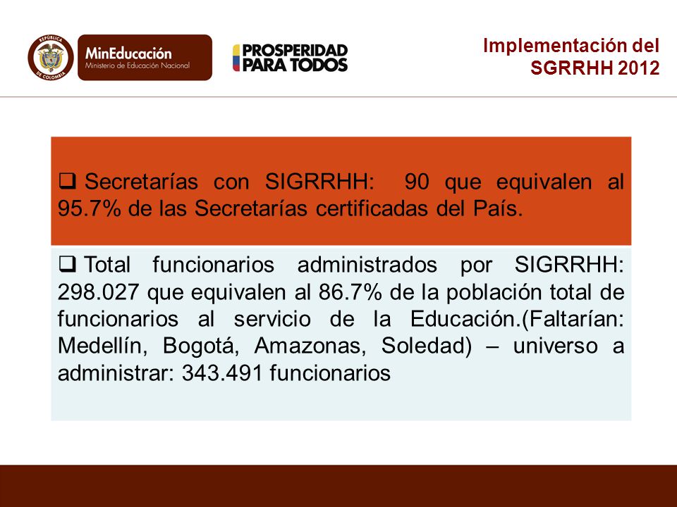 Implementación del SGRRHH Secretarías con SIGRRHH: 90 que equivalen al 95.7% de las Secretarías certificadas del País.
